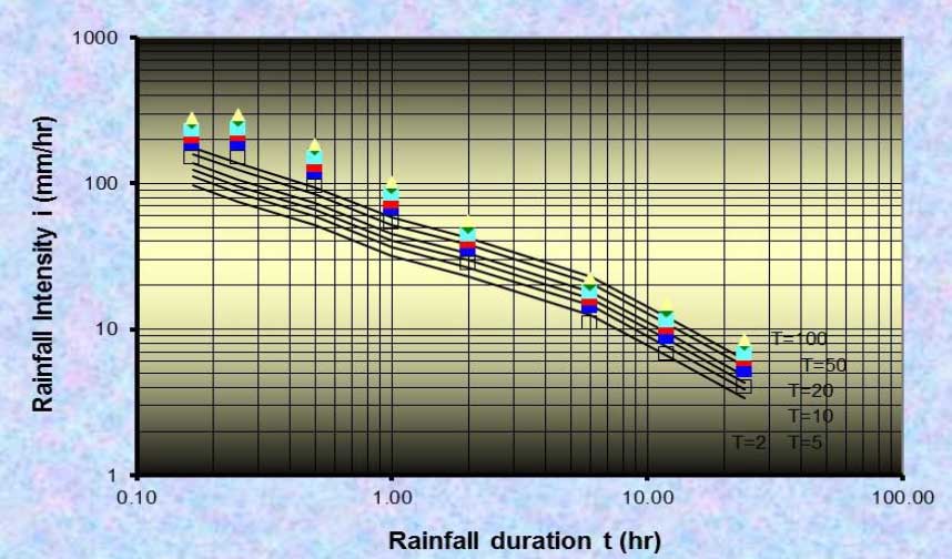 FLOOD RISK ASSESMENT OF PV PARKS Manah Solar I and Manah Solar II, OMAN