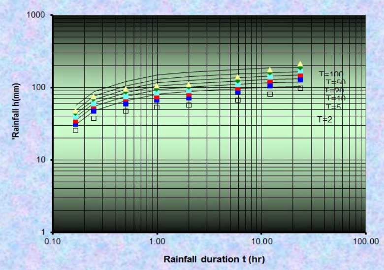 FLOOD RISK ASSESMENT OF PV PARKS Manah Solar I and Manah Solar II, OMAN