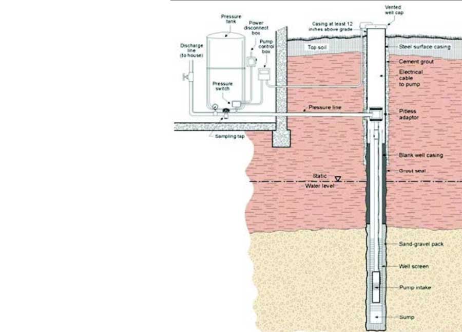 WELL REHABILITATION AND DEVELOPMENT